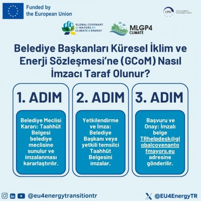Belediyeler GCoM’a Nasıl Katılabilir?